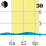 Toms Harbor Cut tide chart for Thursday, May 30, 2024