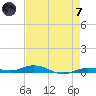 Toms Harbor Cut tide chart for Tuesday, May 7, 2024