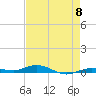 Toms Harbor Cut tide chart for Wednesday, May 8, 2024