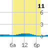 Toms Harbor Cut tide chart for Tuesday, June 11, 2024