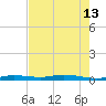 Toms Harbor Cut tide chart for Thursday, June 13, 2024