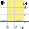 Toms Harbor Cut tide chart for Friday, June 14, 2024