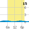 Toms Harbor Cut tide chart for Saturday, June 15, 2024