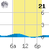 Toms Harbor Cut tide chart for Friday, June 21, 2024