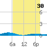 Toms Harbor Cut tide chart for Sunday, June 30, 2024