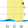 Toms Harbor Cut tide chart for Wednesday, June 5, 2024