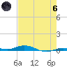 Toms Harbor Cut tide chart for Thursday, June 6, 2024