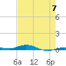 Toms Harbor Cut tide chart for Friday, June 7, 2024