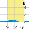 Toms Harbor Cut tide chart for Saturday, June 8, 2024