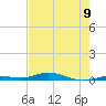 Toms Harbor Cut tide chart for Sunday, June 9, 2024