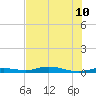 Toms Harbor Cut tide chart for Wednesday, July 10, 2024