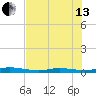 Toms Harbor Cut tide chart for Saturday, July 13, 2024