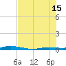 Toms Harbor Cut tide chart for Monday, July 15, 2024