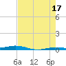 Toms Harbor Cut tide chart for Wednesday, July 17, 2024