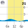 Toms Harbor Cut tide chart for Sunday, July 21, 2024