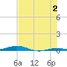 Toms Harbor Cut tide chart for Tuesday, July 2, 2024