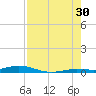 Toms Harbor Cut tide chart for Tuesday, July 30, 2024