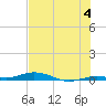 Toms Harbor Cut tide chart for Thursday, July 4, 2024
