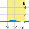 Toms Harbor Cut tide chart for Monday, July 8, 2024