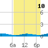 Toms Harbor Cut tide chart for Saturday, August 10, 2024