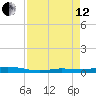 Toms Harbor Cut tide chart for Monday, August 12, 2024