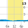 Toms Harbor Cut tide chart for Tuesday, August 13, 2024