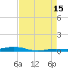 Toms Harbor Cut tide chart for Thursday, August 15, 2024