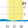 Toms Harbor Cut tide chart for Tuesday, August 27, 2024