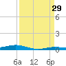 Toms Harbor Cut tide chart for Thursday, August 29, 2024