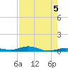 Toms Harbor Cut tide chart for Monday, August 5, 2024