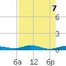 Toms Harbor Cut tide chart for Wednesday, August 7, 2024