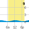 Toms Harbor Cut tide chart for Friday, August 9, 2024
