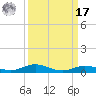Toms Harbor Cut tide chart for Tuesday, September 17, 2024