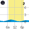 Toms Harbor Cut tide chart for Monday, September 2, 2024
