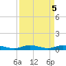 Toms Harbor Cut tide chart for Thursday, September 5, 2024