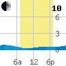 Toms Harbor Cut tide chart for Thursday, October 10, 2024