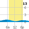 Toms Harbor Cut tide chart for Sunday, October 13, 2024