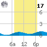Toms Harbor Cut tide chart for Thursday, October 17, 2024