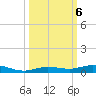 Toms Harbor Cut tide chart for Sunday, October 6, 2024