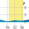 Toms Harbor Cut tide chart for Monday, October 7, 2024