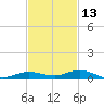 Toms Harbor Cut tide chart for Wednesday, November 13, 2024