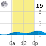 Toms Harbor Cut tide chart for Friday, November 15, 2024