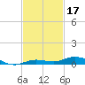 Toms Harbor Cut tide chart for Sunday, November 17, 2024