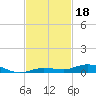 Toms Harbor Cut tide chart for Monday, November 18, 2024