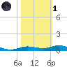 Toms Harbor Cut tide chart for Friday, November 1, 2024