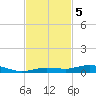 Toms Harbor Cut tide chart for Tuesday, November 5, 2024