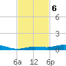 Toms Harbor Cut tide chart for Wednesday, November 6, 2024