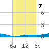 Toms Harbor Cut tide chart for Thursday, November 7, 2024