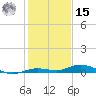 Toms Harbor Cut tide chart for Sunday, December 15, 2024