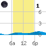 Toms Harbor Cut tide chart for Sunday, December 1, 2024
